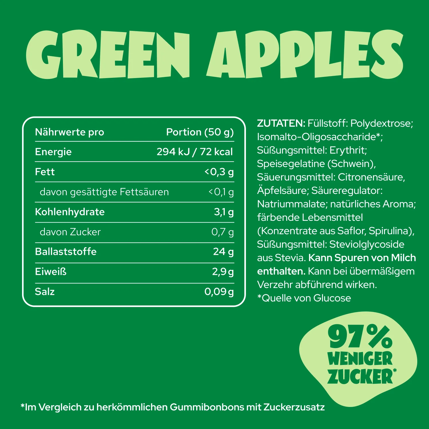 Green Apples - Image 6