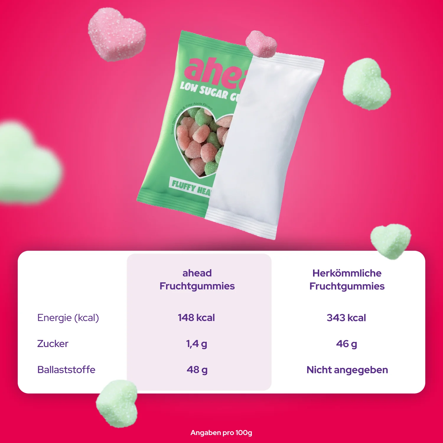 Gummies Probierpaket - Image 4