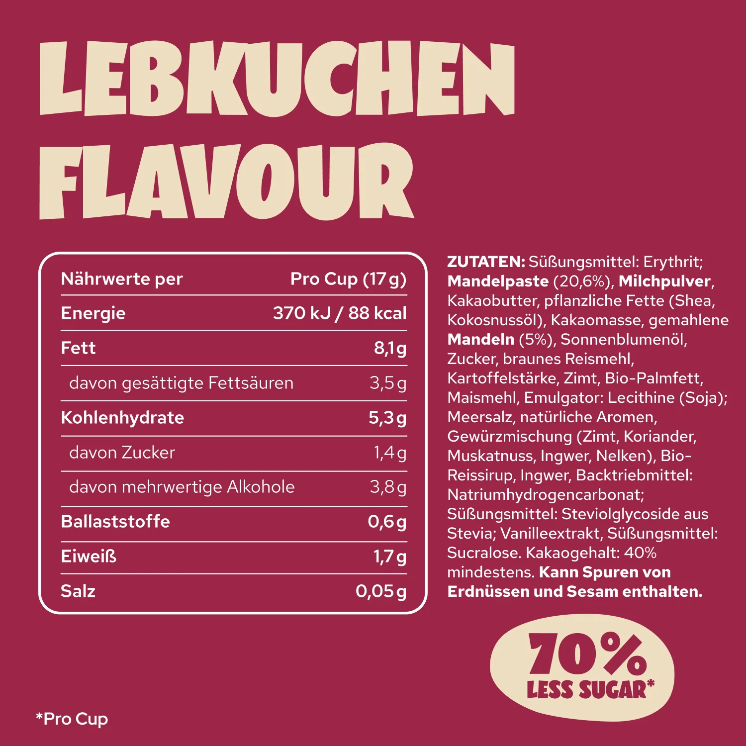Lebkuchen Nut Butter Cups - Image 7