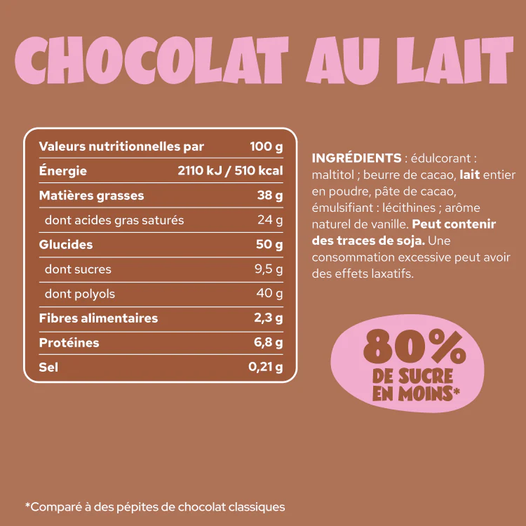 Milk Choco Chunks - Image 16