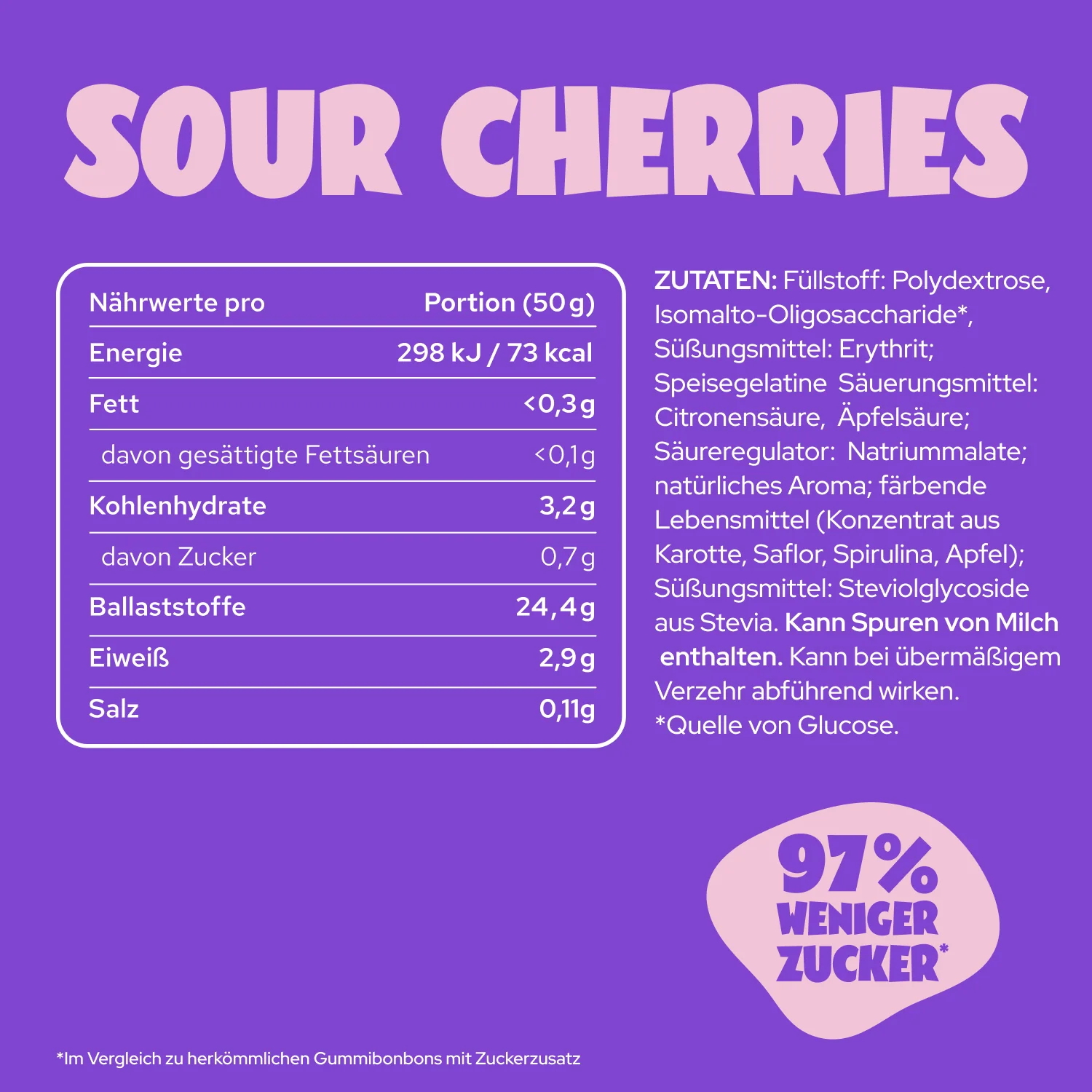 Sour Cherries - Image 6